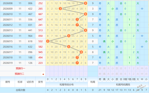 抢号达人秘,期大乐透精,速来锁定独,500彩票网官方,500万网彩票,500彩票,500万彩票网