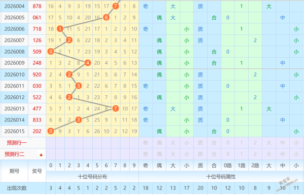 红牡丹彩运,期体彩排列,独家概率解,500彩票网官方,500万网彩票,500彩票,500万彩票网