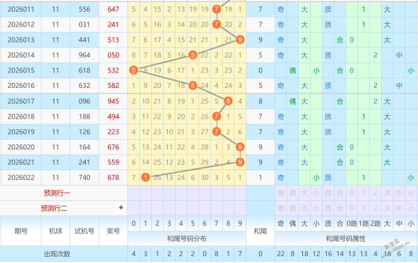 喜从天降,年首期大乐,透独家解析,500彩票网官方,500万网彩票,500彩票,500万彩票网