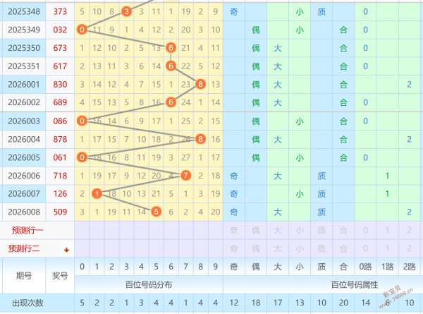 爱心助力,彩运亨通,期彩票,500彩票网官方,500万网彩票,500彩票,500万彩票网