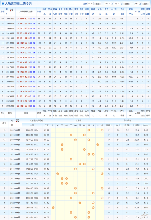 彩运精灵揭,期双色球复,攻略,500彩票网官方,500万网彩票,500彩票,500万彩票网