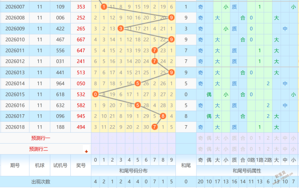 爱心传递,双色盛宴,期福彩双色,500彩票网官方,500万网彩票,500彩票,500万彩票网