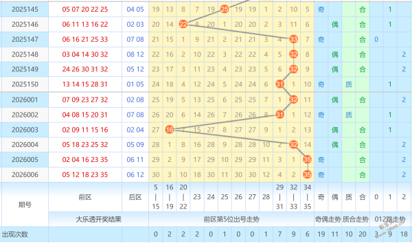抢分夺秒,首期开奖号,码解析,500彩票网官方,500万网彩票,500彩票,500万彩票网