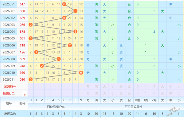 重庆彩神,独家揭秘,大乐透,500彩票网官方,500万网彩票,500彩票,500万彩票网