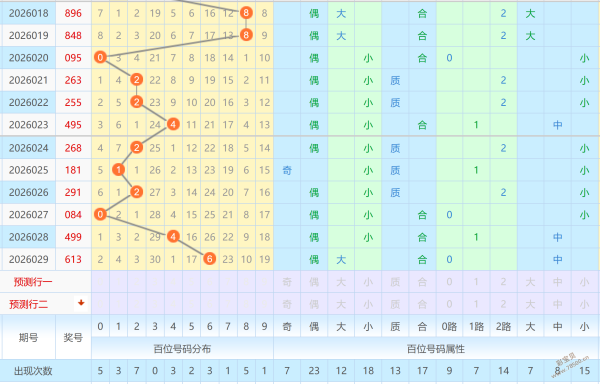 彩金揭晓,福彩,期独家预测,500彩票网官方,500万网彩票,500彩票,500万彩票网