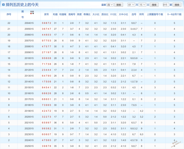 绝密预测,彩票,期必中秘籍,500彩票网官方,500万网彩票,500彩票,500万彩票网