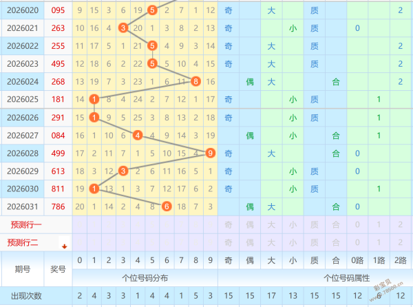 红一凡独门,秘籍,期大乐透神,500彩票网官方,500万网彩票,500彩票,500万彩票网