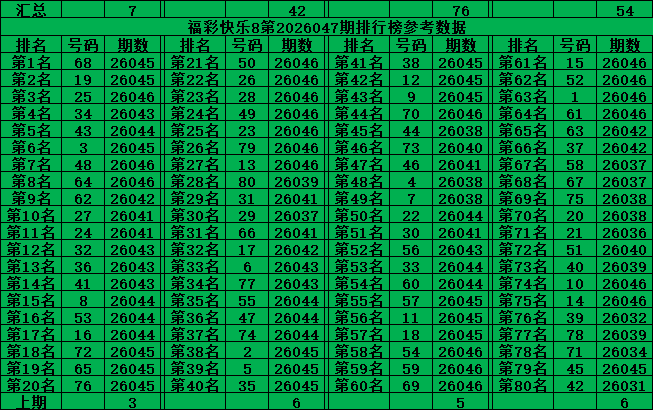彩界高手揭,双色球第,期精准红蓝,500彩票网官方,500万网彩票,500彩票,500万彩票网