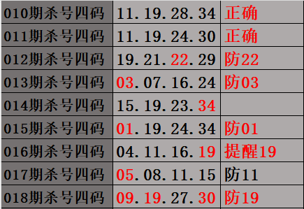 双色球,期专家推荐,杀六红,500彩票网官方,500万网彩票,500彩票,500万彩票网