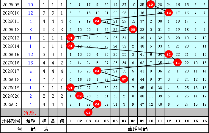 孙权大乐透,期冷热预测,杀码定胆后,500彩票网官方,500万网彩票,500彩票,500万彩票网