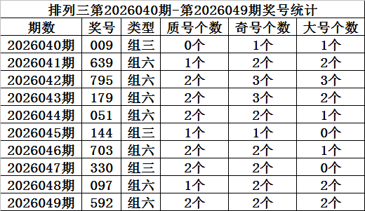 独领风骚彩,揭秘排列,期必中选胆,500彩票网官方,500万网彩票,500彩票,500万彩票网