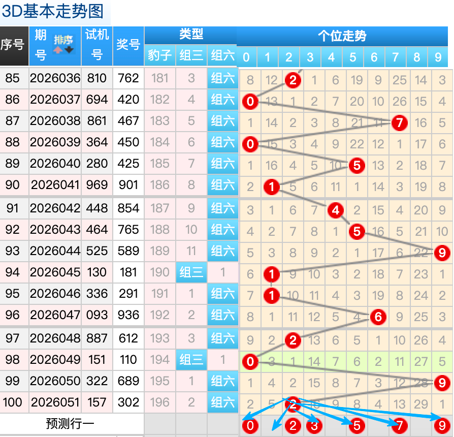 独领风骚彩,揭秘排列,期必中选胆,500彩票网官方,500万网彩票,500彩票,500万彩票网