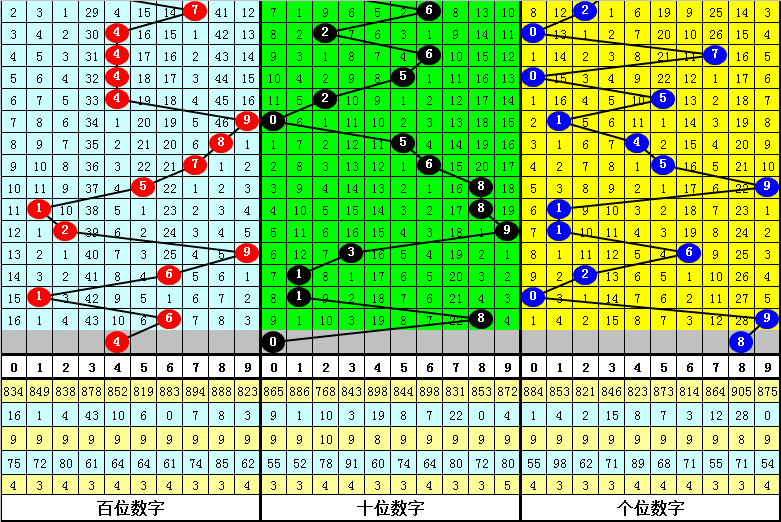 期福彩,小嘉精选四,码策略,500彩票网官方,500万网彩票,500彩票,500万彩票网