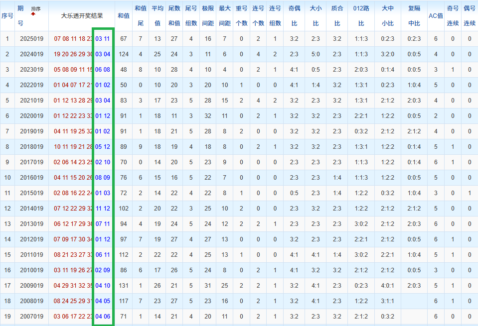 质合分析,排列五,期波哥稳准,500彩票网官方,500万网彩票,500彩票,500万彩票网