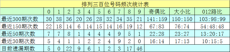 期大乐透专,家推荐,质合分析前,500彩票网官方,500万网彩票,500彩票,500万彩票网