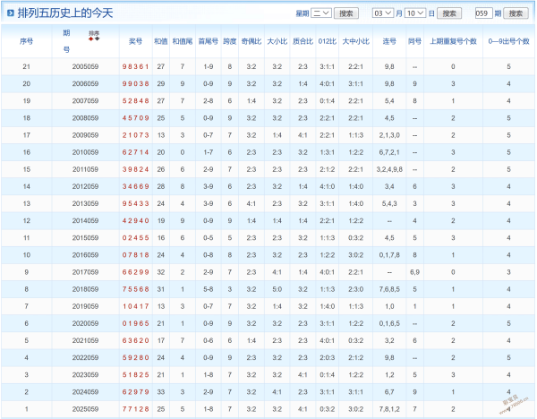 质合分析,排列五,期波哥稳准,500彩票网官方,500万网彩票,500彩票,500万彩票网