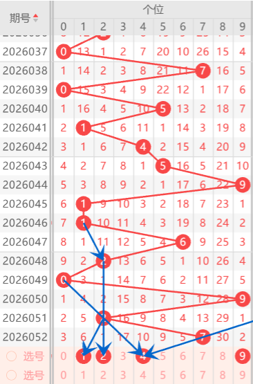期大乐透专,家推荐号码,及和值组合,500彩票网官方,500万网彩票,500彩票,500万彩票网