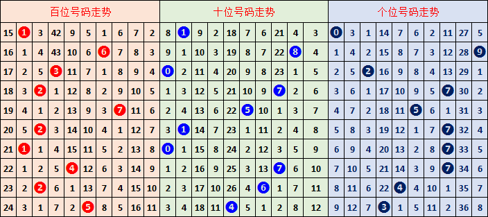 鲁宾汉,期福彩,专家推荐,500彩票网官方,500万网彩票,500彩票,500万彩票网