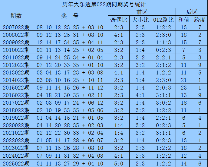期双色球专,家推荐,灵活定胆,500彩票网官方,500万网彩票,500彩票,500万彩票网