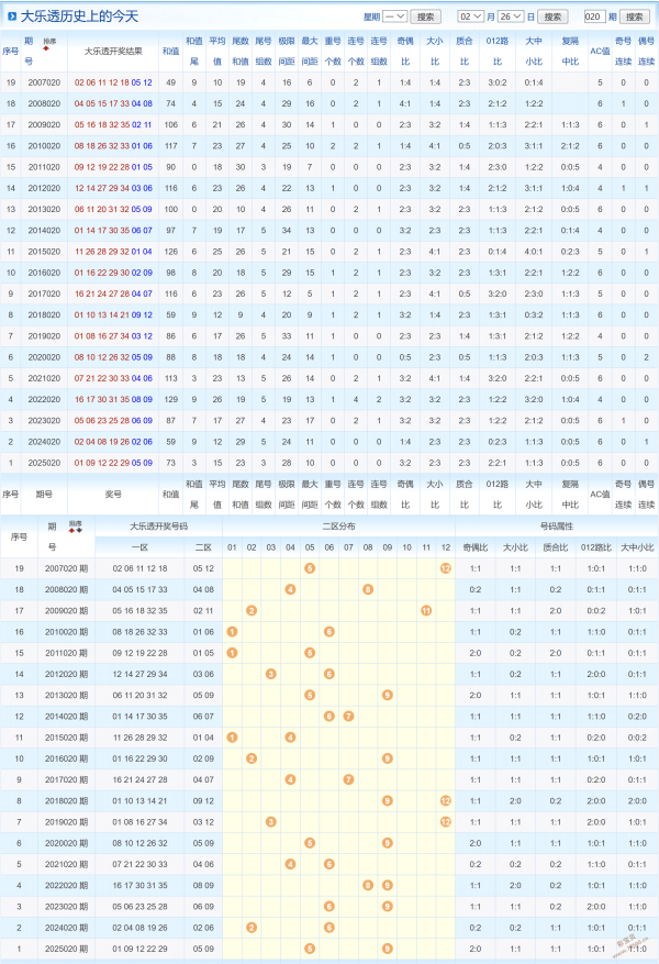 彩运加身,期福彩,追号攻略,500彩票网官方,500万网彩票,500彩票,500万彩票网