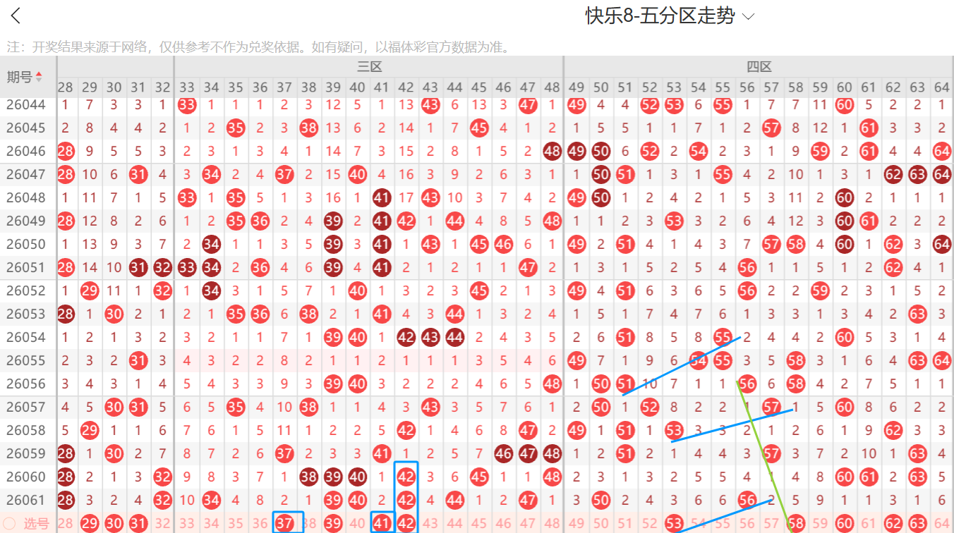 大乐透,期专家推荐,质合分析前,500彩票网官方,500万网彩票,500彩票,500万彩票网