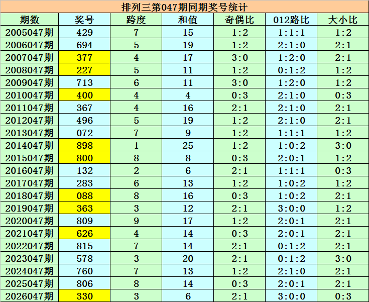 陈水龙双色,期推荐,上期杀,500彩票网官方,500万网彩票,500彩票,500万彩票网