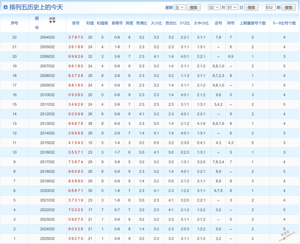 福彩,期专家推荐,关注,500彩票网官方,500万网彩票,500彩票,500万彩票网