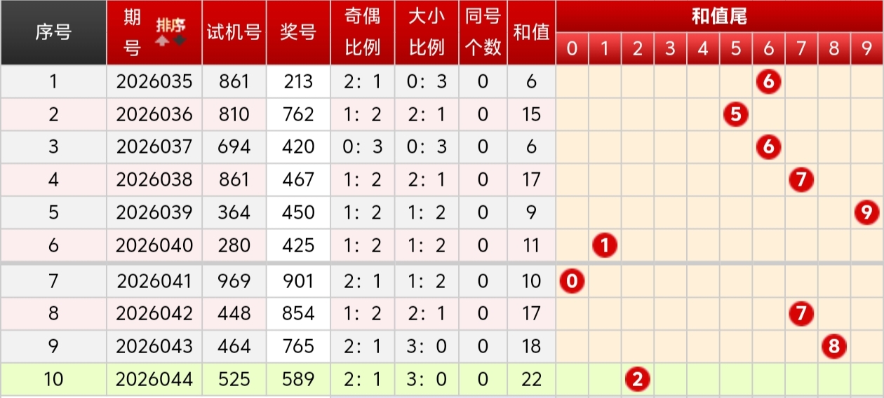 福彩,期专家推荐,关注,500彩票网官方,500万网彩票,500彩票,500万彩票网