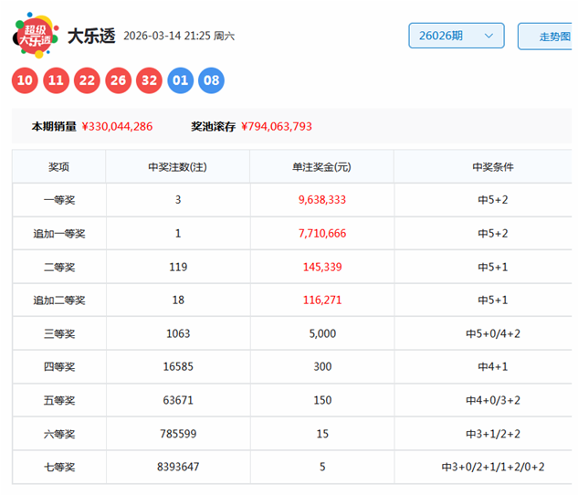 期福彩,易麒专家推,荐质合分析,500彩票网官方,500万网彩票,500彩票,500万彩票网