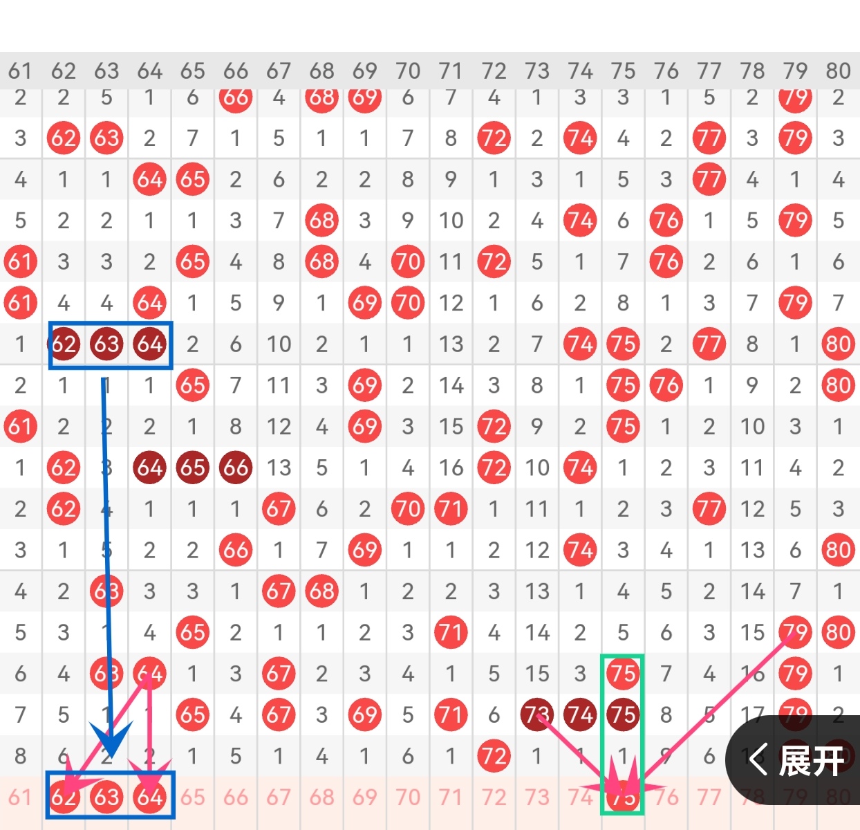 大乐透期号,初恋彩哥推,前区五胆定,500彩票网官方,500万网彩票,500彩票,500万彩票网