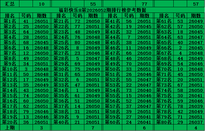 双色球,期专家质合,分析推荐前,500彩票网官方,500万网彩票,500彩票,500万彩票网