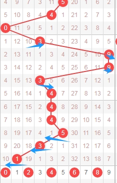 双色球,期专家质合,分析推荐前,500彩票网官方,500万网彩票,500彩票,500万彩票网