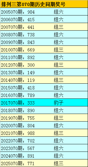 大乐透期号,专家质合推,前区十码精,500彩票网官方,500万网彩票,500彩票,500万彩票网
