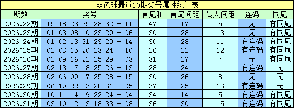 期广楚快乐,单注专家质,合推,500彩票网官方,500万网彩票,500彩票,500万彩票网
