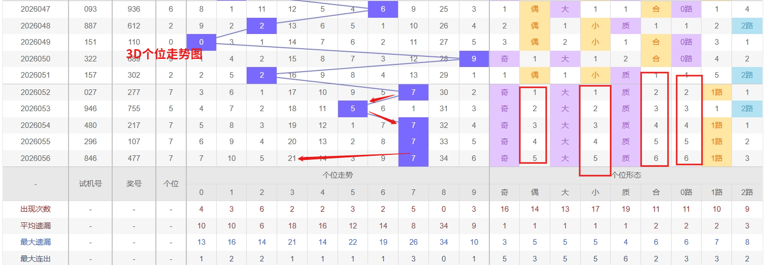 大乐透期号,分析,专家质合比,500彩票网官方,500万网彩票,500彩票,500万彩票网