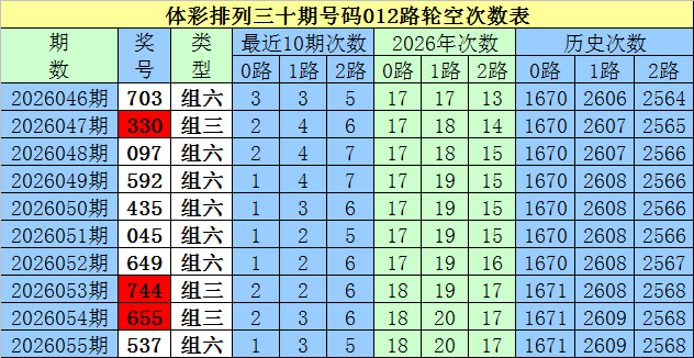 期广楚快乐,单注专家质,合推,500彩票网官方,500万网彩票,500彩票,500万彩票网