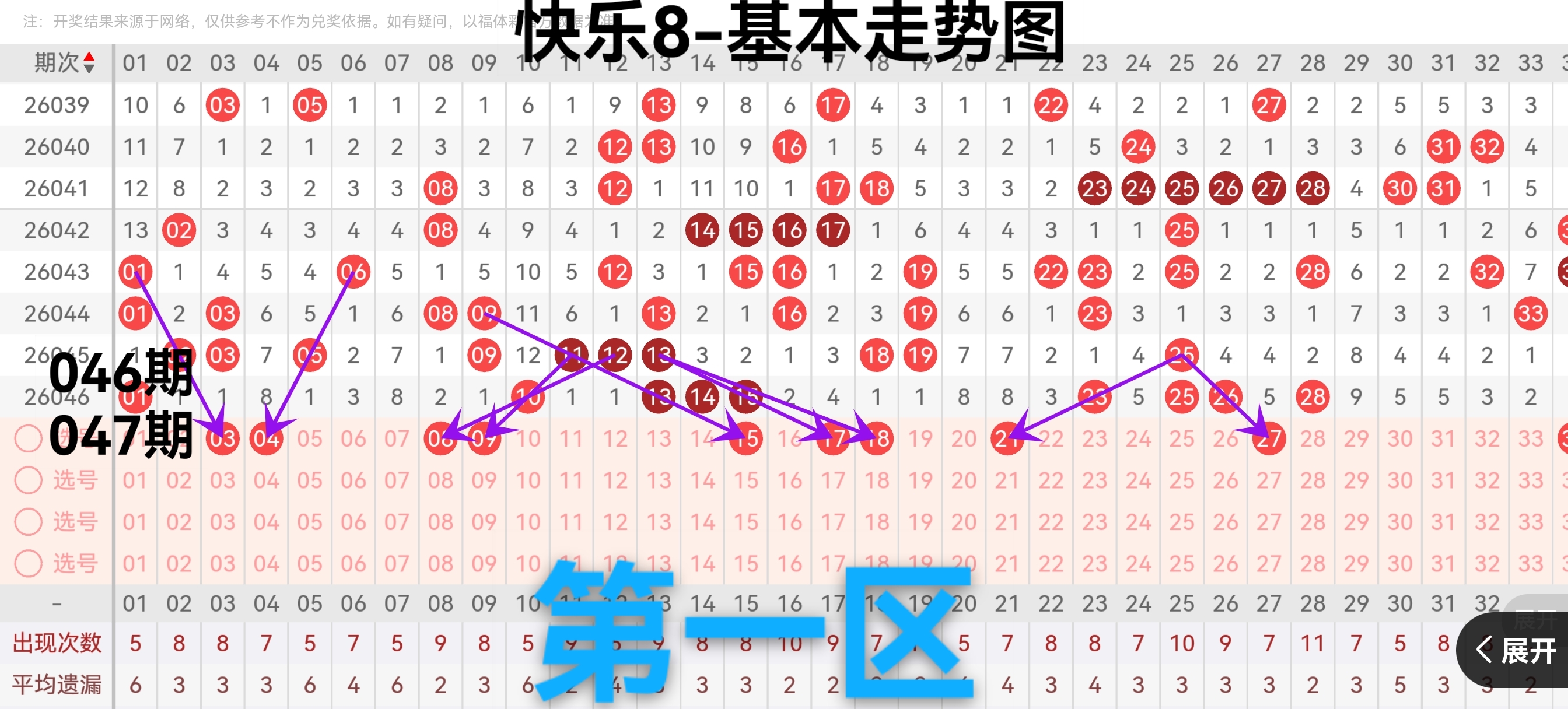 大乐透,期四胆全拖,预测汇总,500彩票网官方,500万网彩票,500彩票,500万彩票网