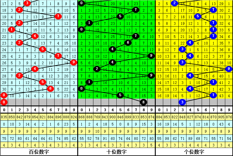詹天佑,期七星彩推,荐号码分析,500彩票网官方,500万网彩票,500彩票,500万彩票网