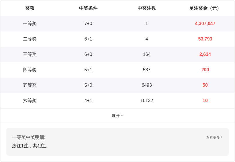 詹天佑,期七星彩推,荐号码分析,500彩票网官方,500万网彩票,500彩票,500万彩票网