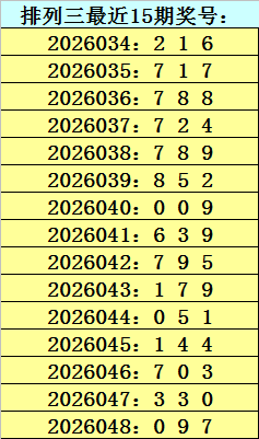 双色球,期号码预测,专家质合分,500彩票网官方,500万网彩票,500彩票,500万彩票网