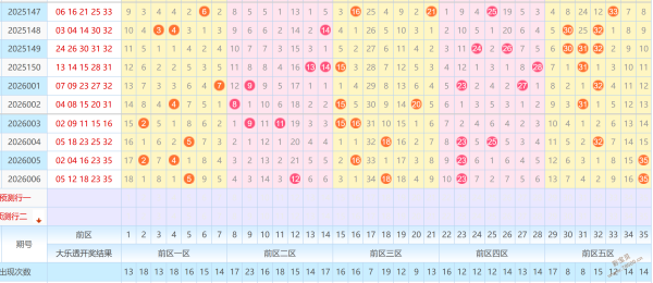 福彩,期专家预测,拖胆,500彩票网官方,500万网彩票,500彩票,500万彩票网
