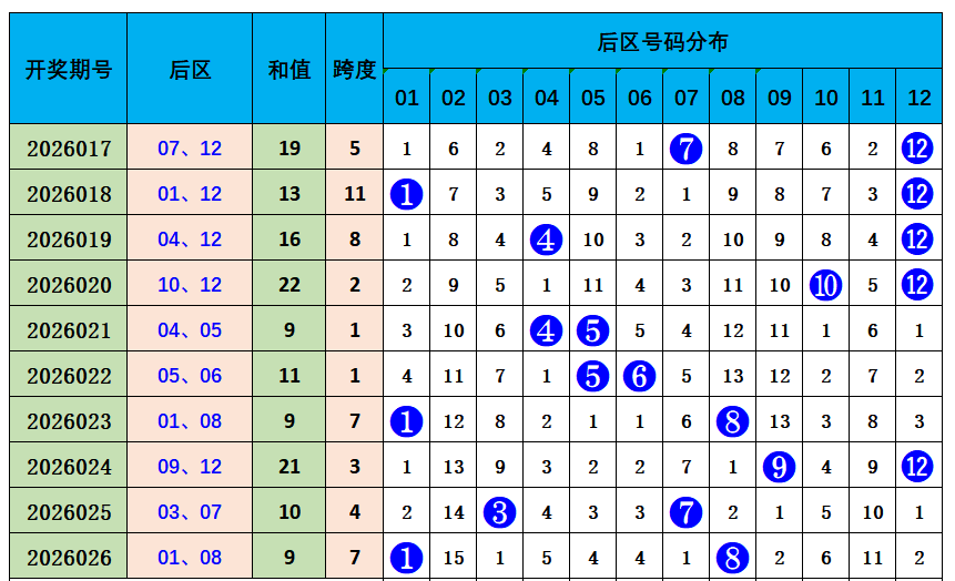 大乐透,期专家推荐,分析,500彩票网官方,500万网彩票,500彩票,500万彩票网