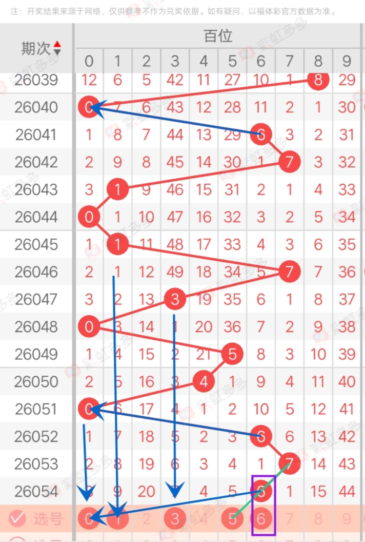 江明福彩,期分析,直选,500彩票网官方,500万网彩票,500彩票,500万彩票网