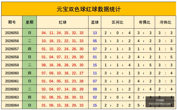 福彩,重号避雷指,助你稳中求,500彩票网官网,500彩票网技巧,500彩票网投注,500彩票网资讯,500彩票网开奖