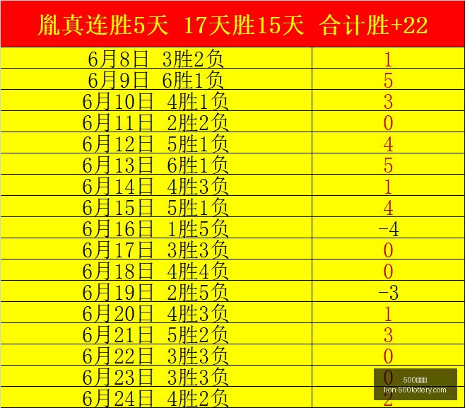 独家爆料,奇才队瞄准,状元签选迪,500彩票网官网,500彩票网技巧,500彩票网投注,500彩票网资讯,500彩票网开奖
