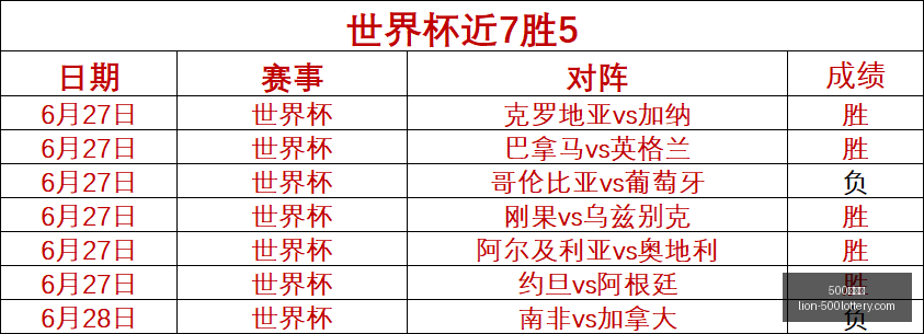 英格兰足球,盛宴,逆袭民主刚,500彩票网官网,500彩票网技巧,500彩票网投注,500彩票网资讯,500彩票网开奖