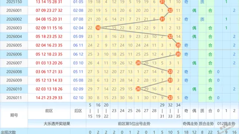【独门秘籍】揭秘2026017期大乐透绝杀技巧，精准预测五枚黄金胆码：01、02、05、07、08！