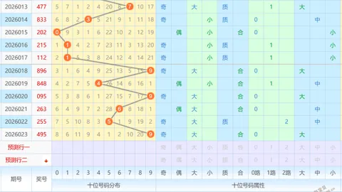 【独家揭秘】韩雨轩双色球2026015期必中杀三蓝：01、05、12，错过等一年！