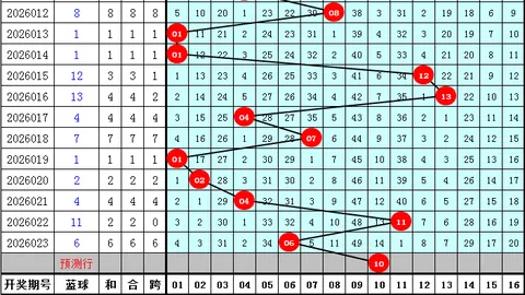 【独领风骚彩市】揭秘排列5第3033期必中选胆攻略，锁定热门胆码267！