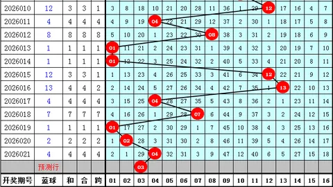 孙权大乐透023期冷热预测：杀码定胆后区号码01-12